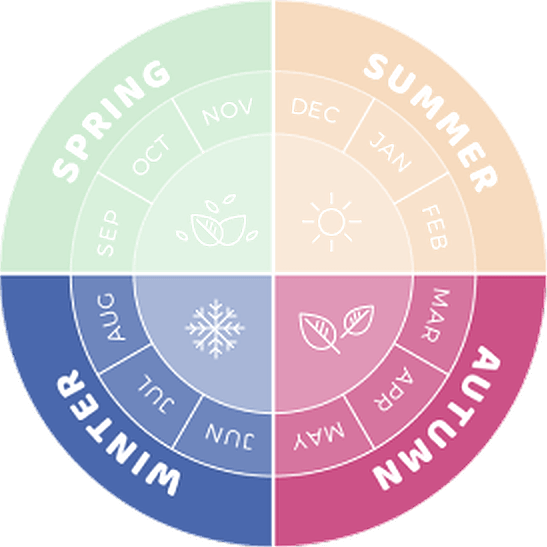 2 - Seasonal Information - Autmn - Winter.png