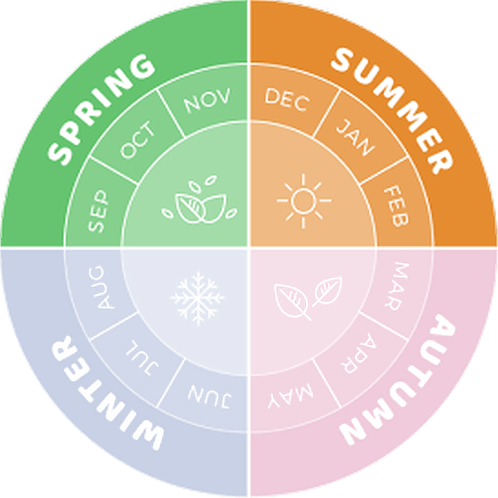 2 - Seasonal Information - Spring - Summer.png