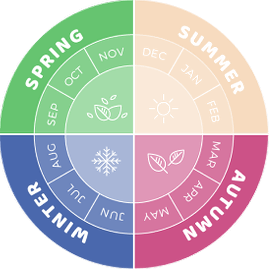 3 - Seasonal Information - Autumn to Spring.png