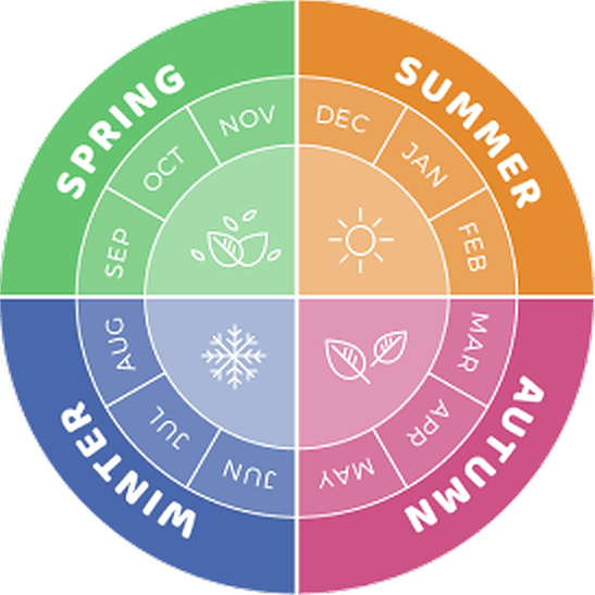 4 - Seasonal Information - All Seasons.png